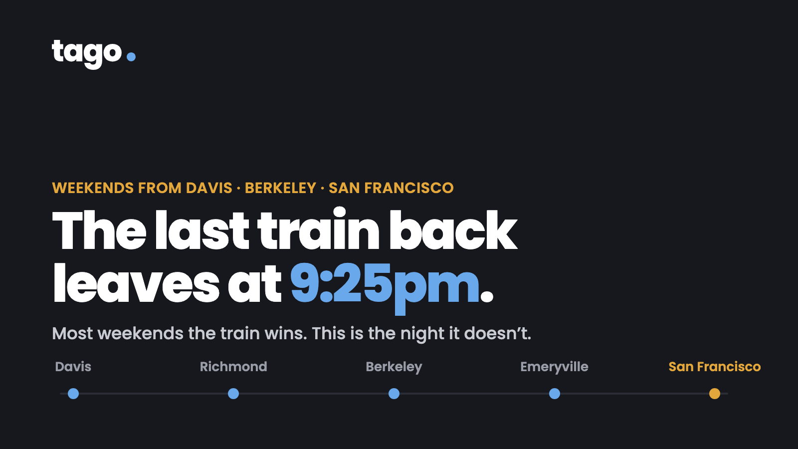 Dark card: The last train back leaves at 9:25pm, with '9:25pm' in ride blue. Kicker reads Weekends from Davis · Berkeley · San Francisco; the line under it reads Most weekends the train wins. This is the night it doesn't. A node rail runs Davis · Richmond · Berkeley · Emeryville · San Francisco.