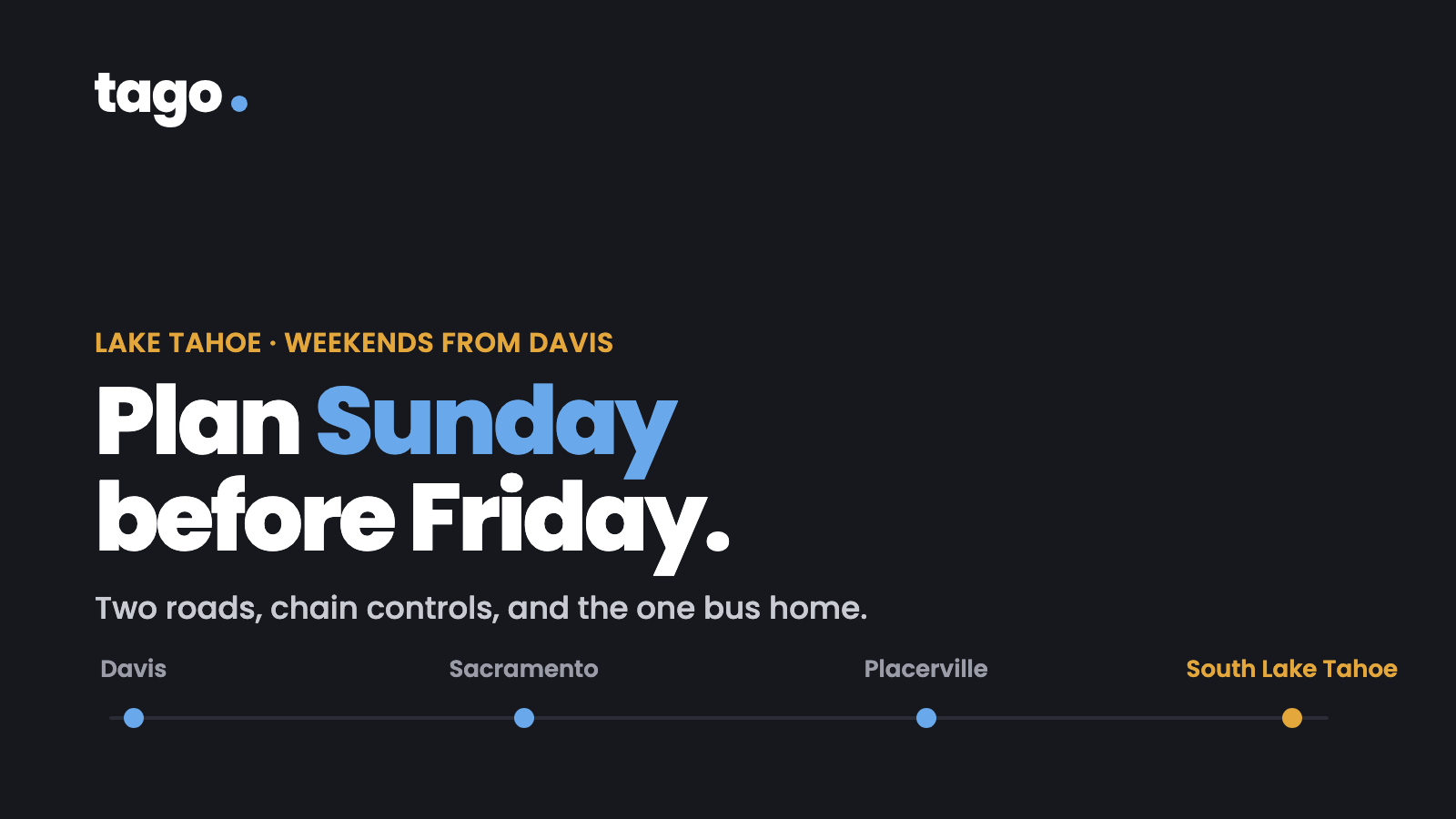 Dark card reading 'Plan Sunday before Friday,' with 'Sunday' in ride blue. Kicker: Lake Tahoe · weekends from Davis. A route line runs Davis, Sacramento, Placerville, South Lake Tahoe.
