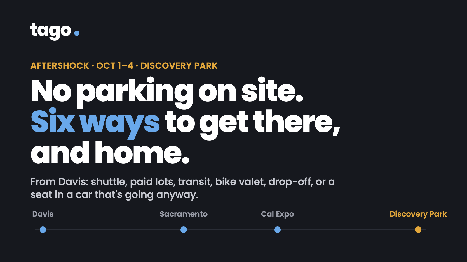 Dark card: No parking on site. Six ways to get there, and home. A route line from Davis through Sacramento and Cal Expo to Discovery Park.