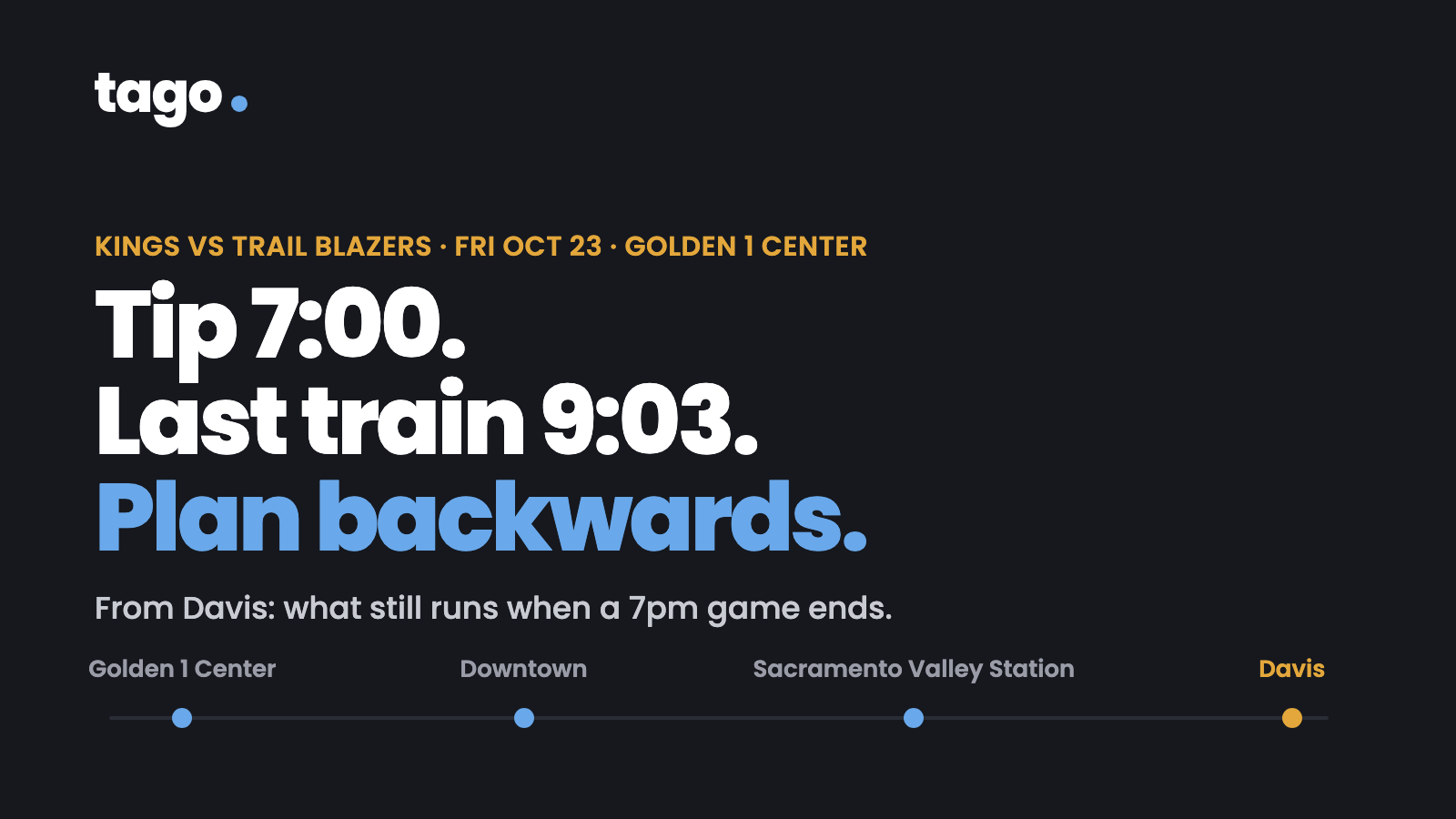 Dark card reading Tip 7:00, Last train 9:03, Plan backwards, above a rail line running from Golden 1 Center through downtown and Sacramento Valley Station to Davis.