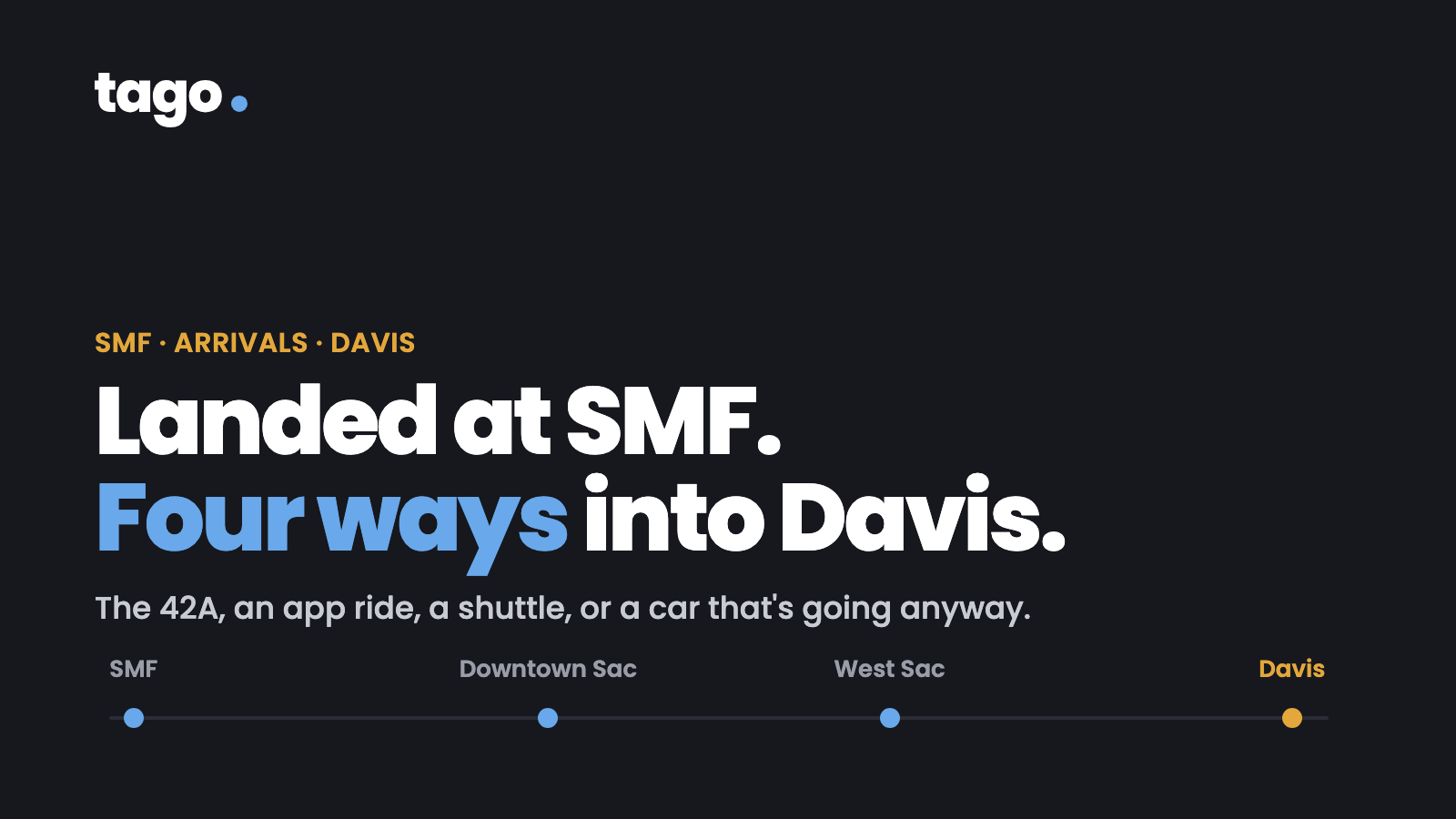 Dark card: Landed at SMF. Four ways into Davis. A route line from SMF through downtown Sacramento and West Sacramento to Davis.