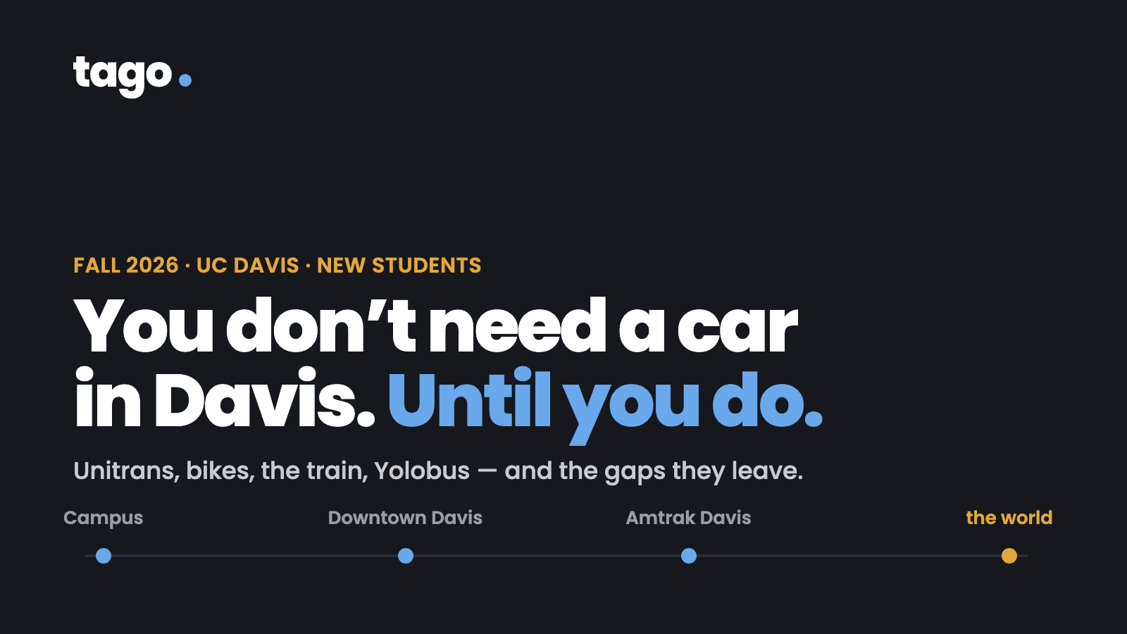 Dark card: You don't need a car in Davis. Until you do. A route line from Campus through Downtown Davis and Amtrak Davis to the world.