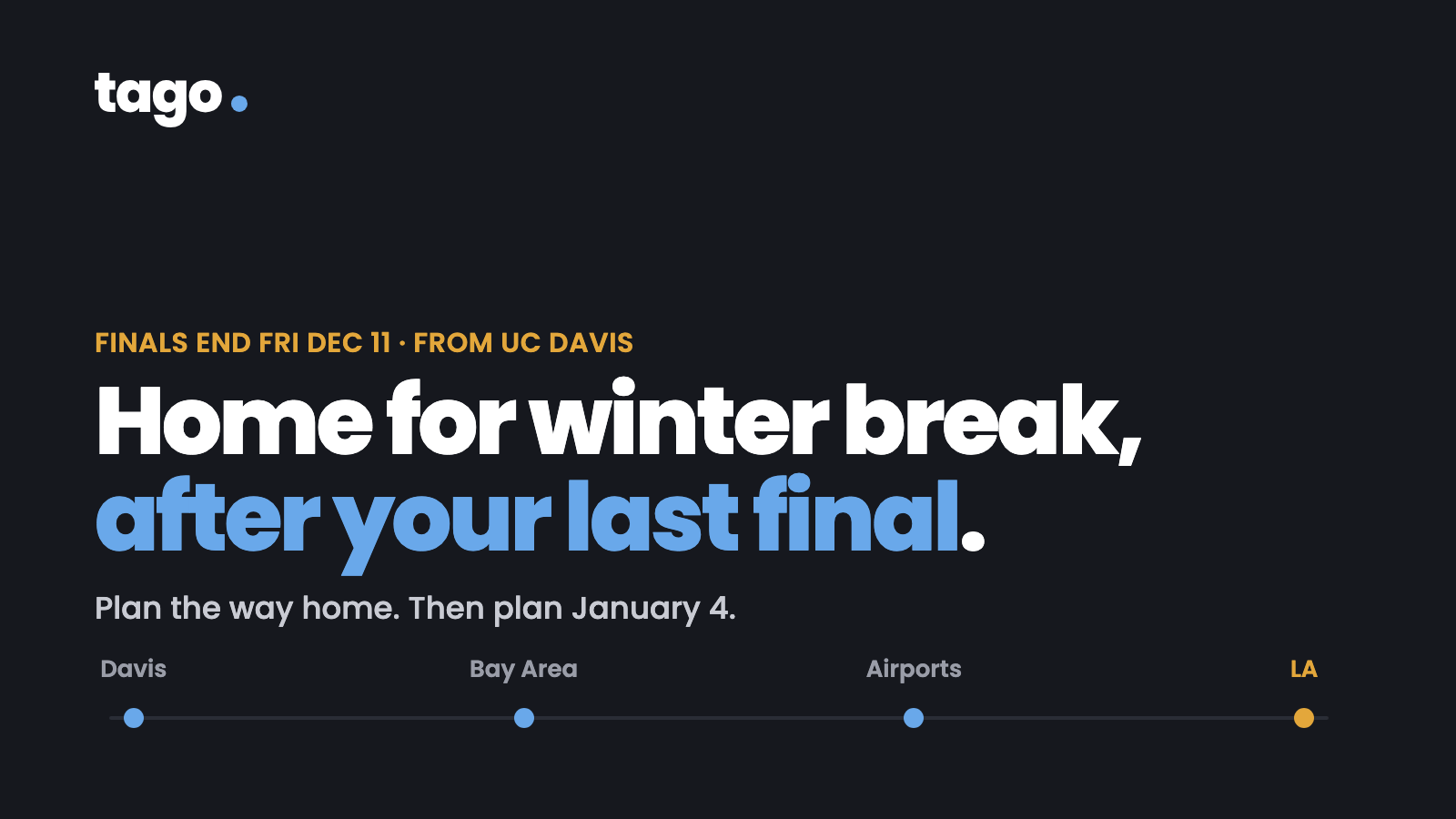 Dark card: Home for winter break, after your last final, with 'after your last final' in ride blue. Kicker reads Finals end Fri Dec 11 · from UC Davis; the line under it reads Plan the way home. Then plan January 4. A node rail runs Davis · Bay Area · Airports · LA.